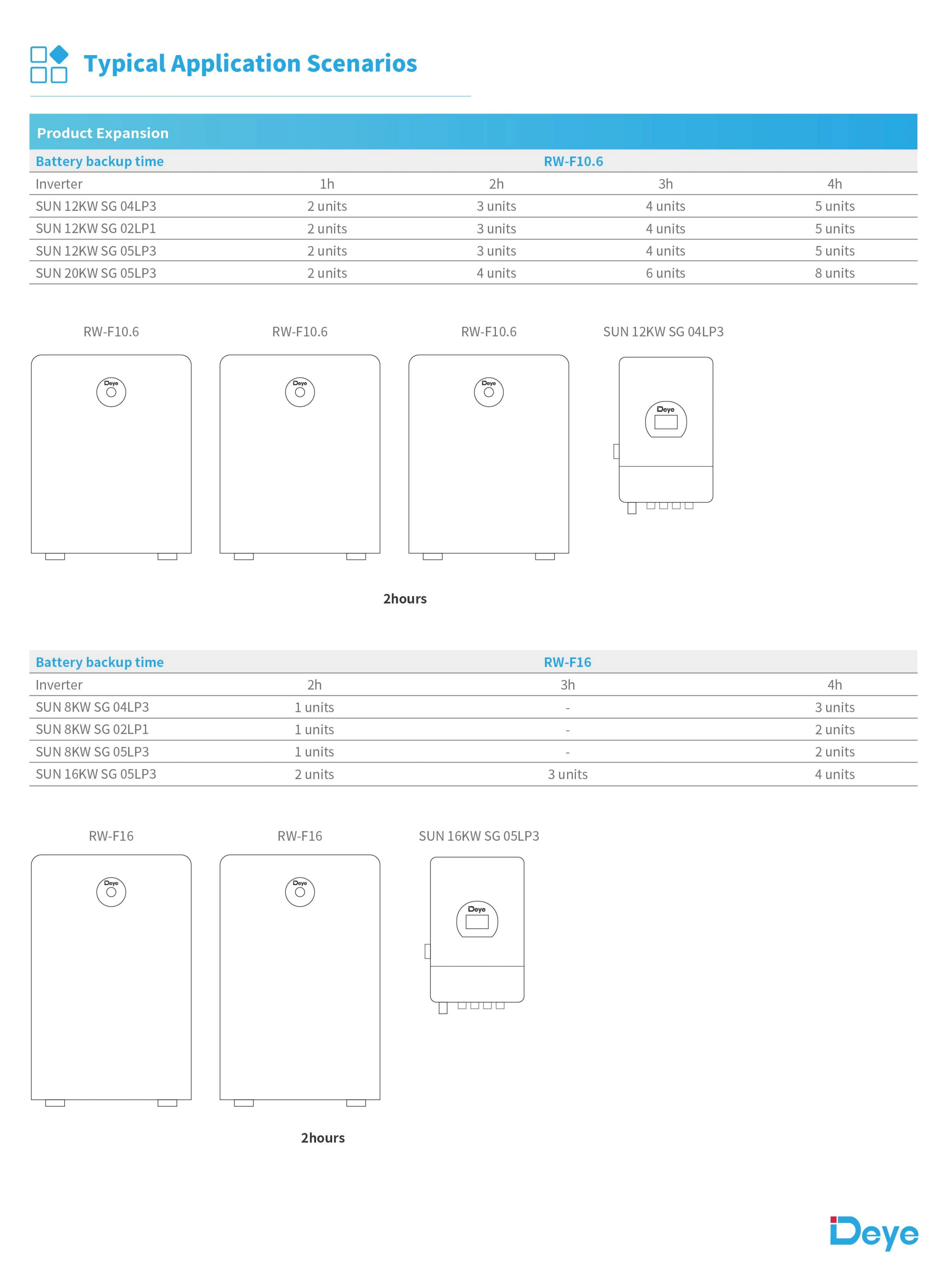300ah wall mounted all in one home ess battery ip20 10 20kw output hybrid grid-4