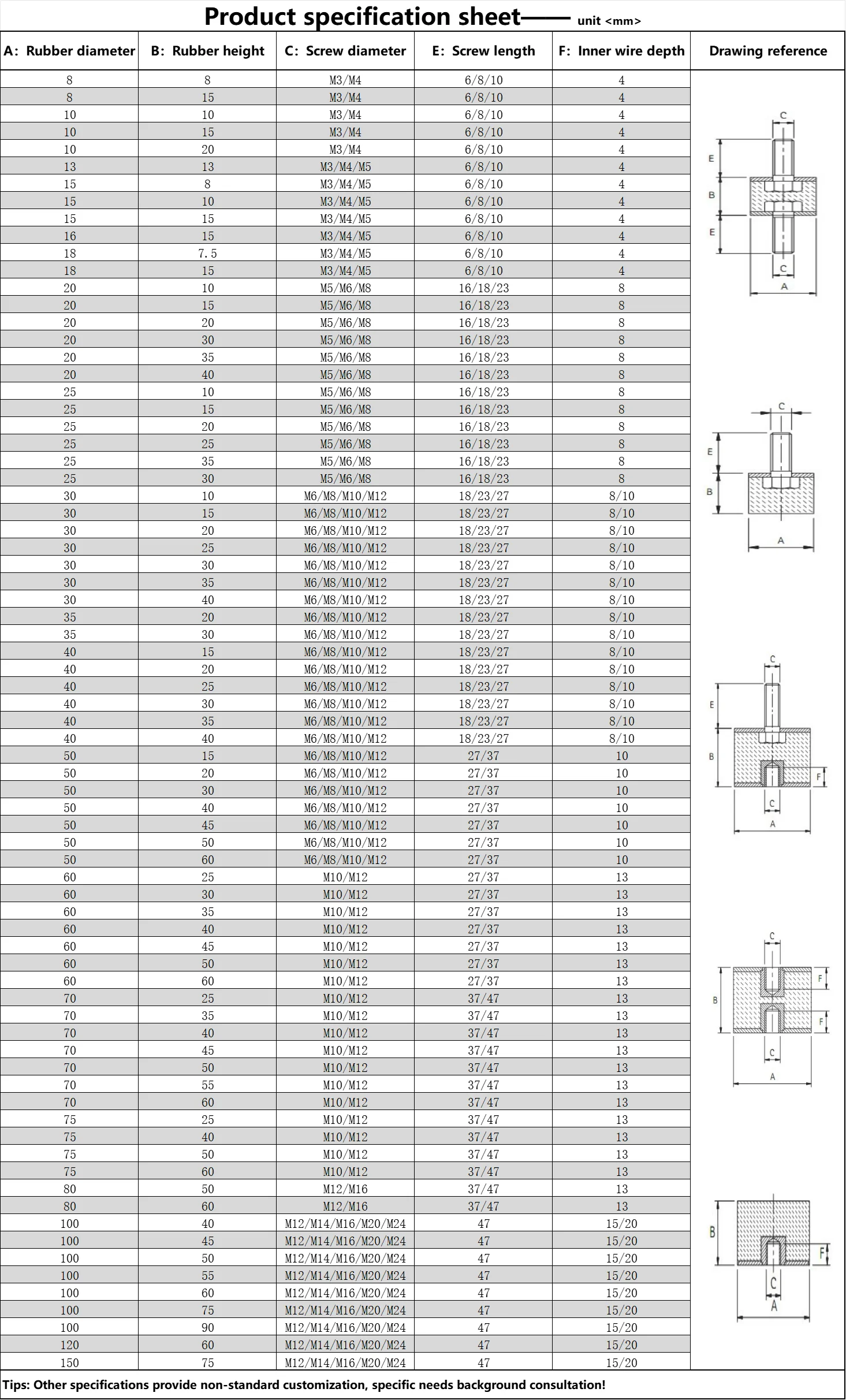 Kality Metal Specifications.pdf High Quality Metal Bottom Rubber Shock Absorbers Of Various ...