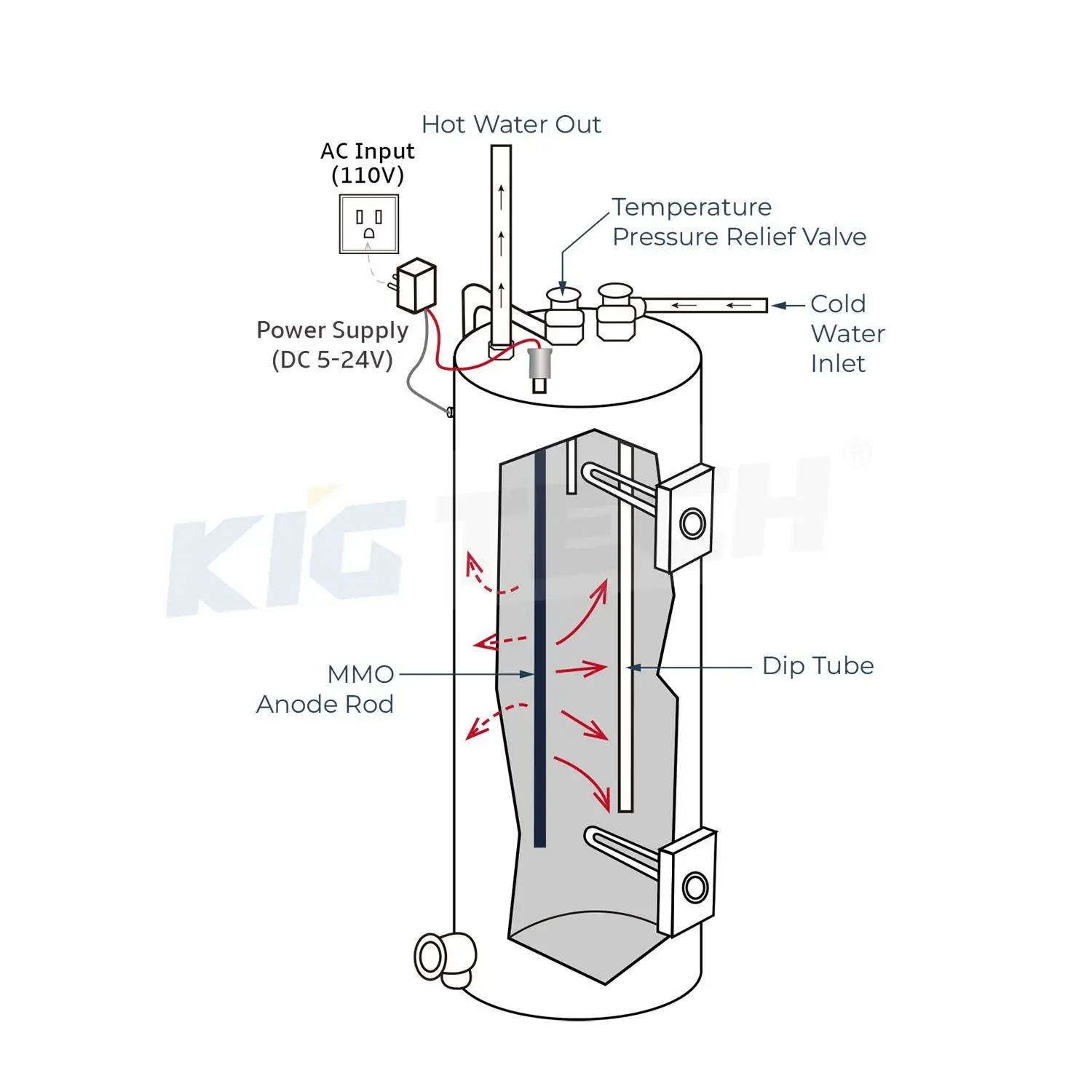 Hot Water Heater Anode Titanium Powered Anode Rod For Water Heater