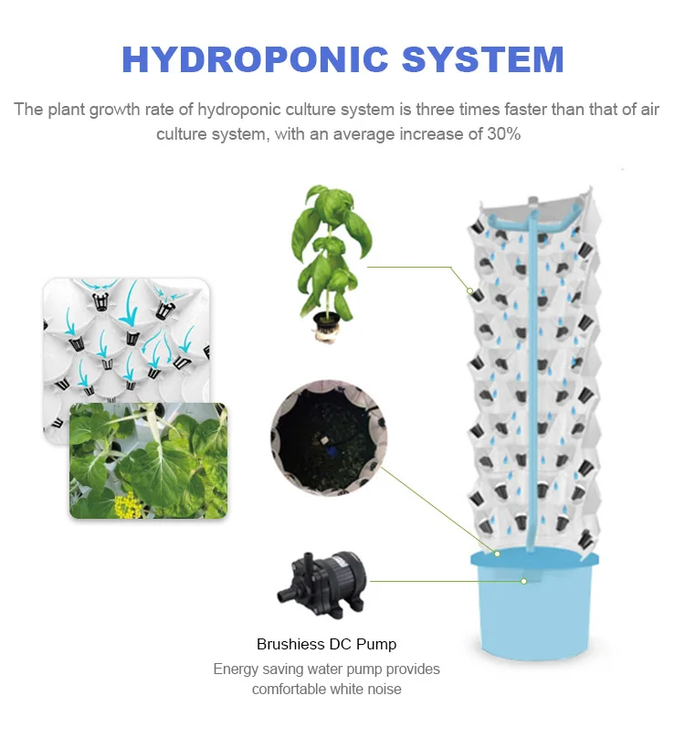 Hydroponic Tower Garden Vertical Potato Aeroponic Growing Systems - Buy ...