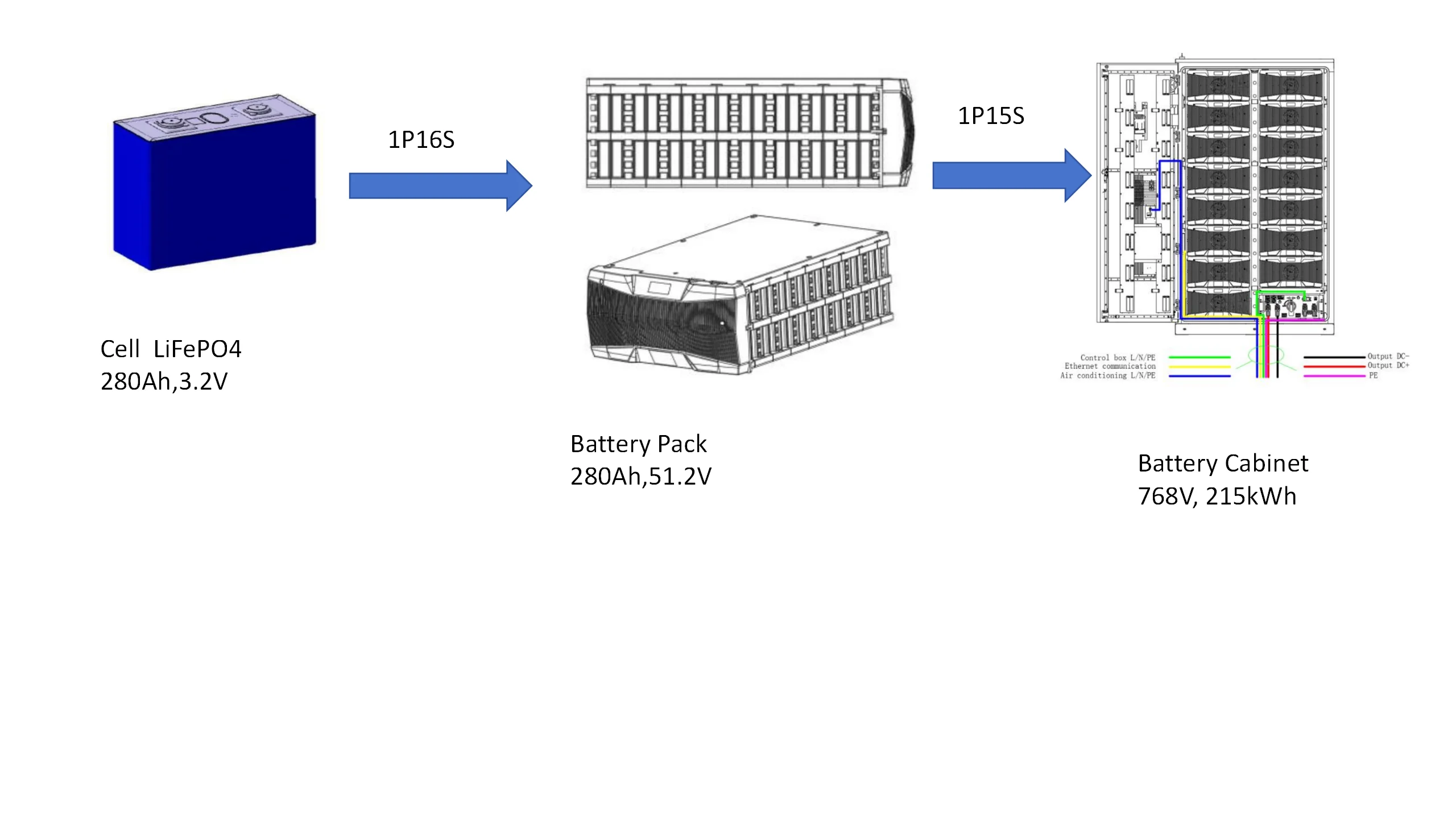 500kw 1075kWh Off Grid Hybrid Lithium Batteries Container Solar ...