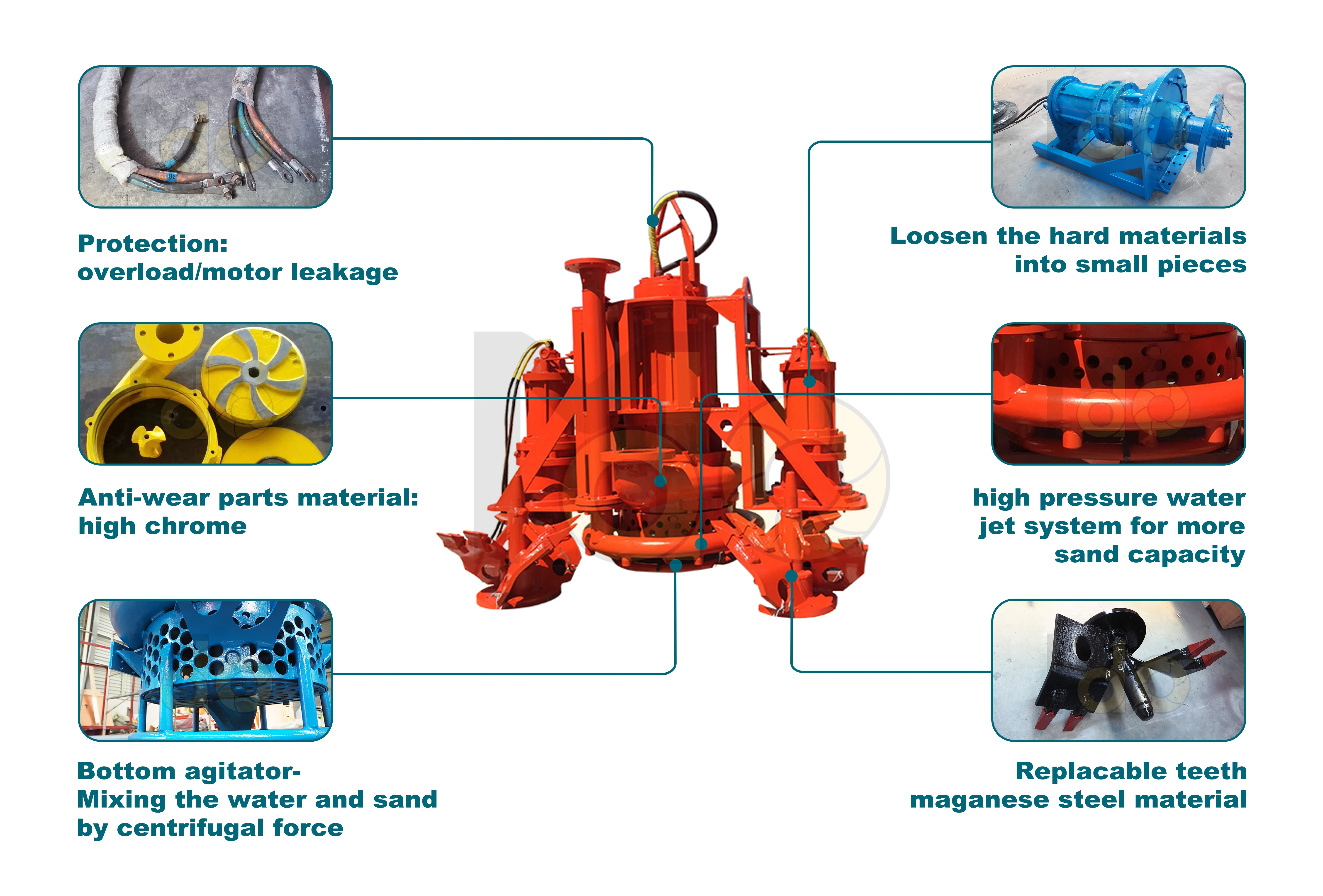 Vertical 泥浆 泵 Submersible 液压 for 挖掘机 6