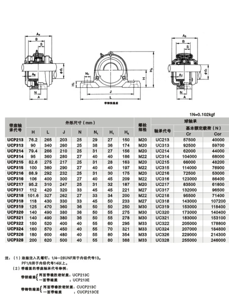 Pillow Block Split Bearing Housing Ucf204 Ucf205 Ucf206 Ucf207 Ucf208 ...