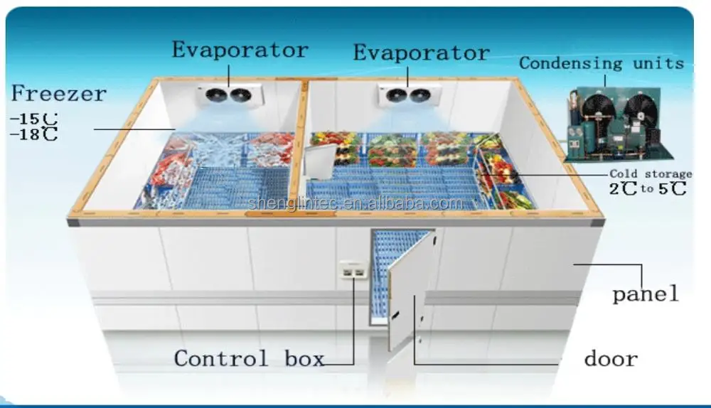 Refrigeration Ice Cream Cold Storage Ceiling Type DUAL-FLOW Unit Cooler ...