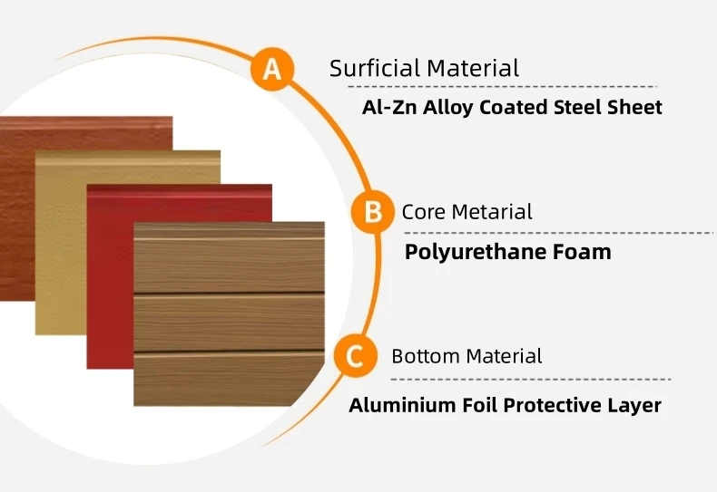 Best Quality building materials building materials for house construction building materials from china details