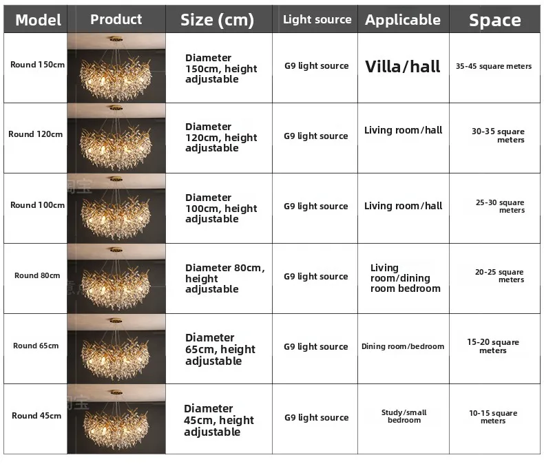 Specifications