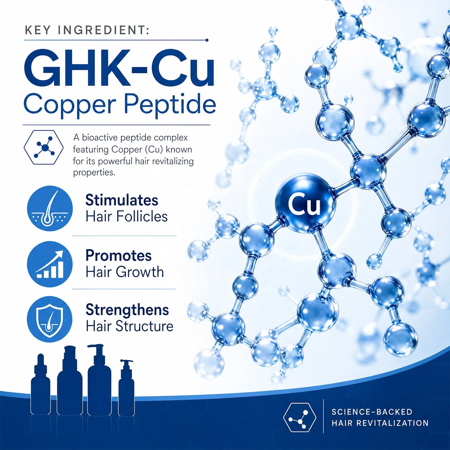 what does topical ghk cu do GHK-CU Cream