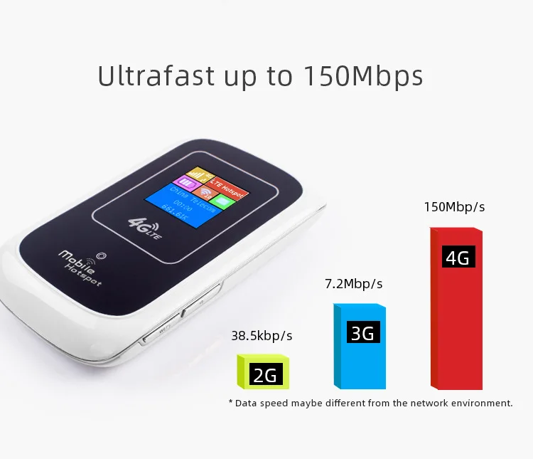 M12 American Version 4G Mobile Hotspot 2400mAh Battery SIM