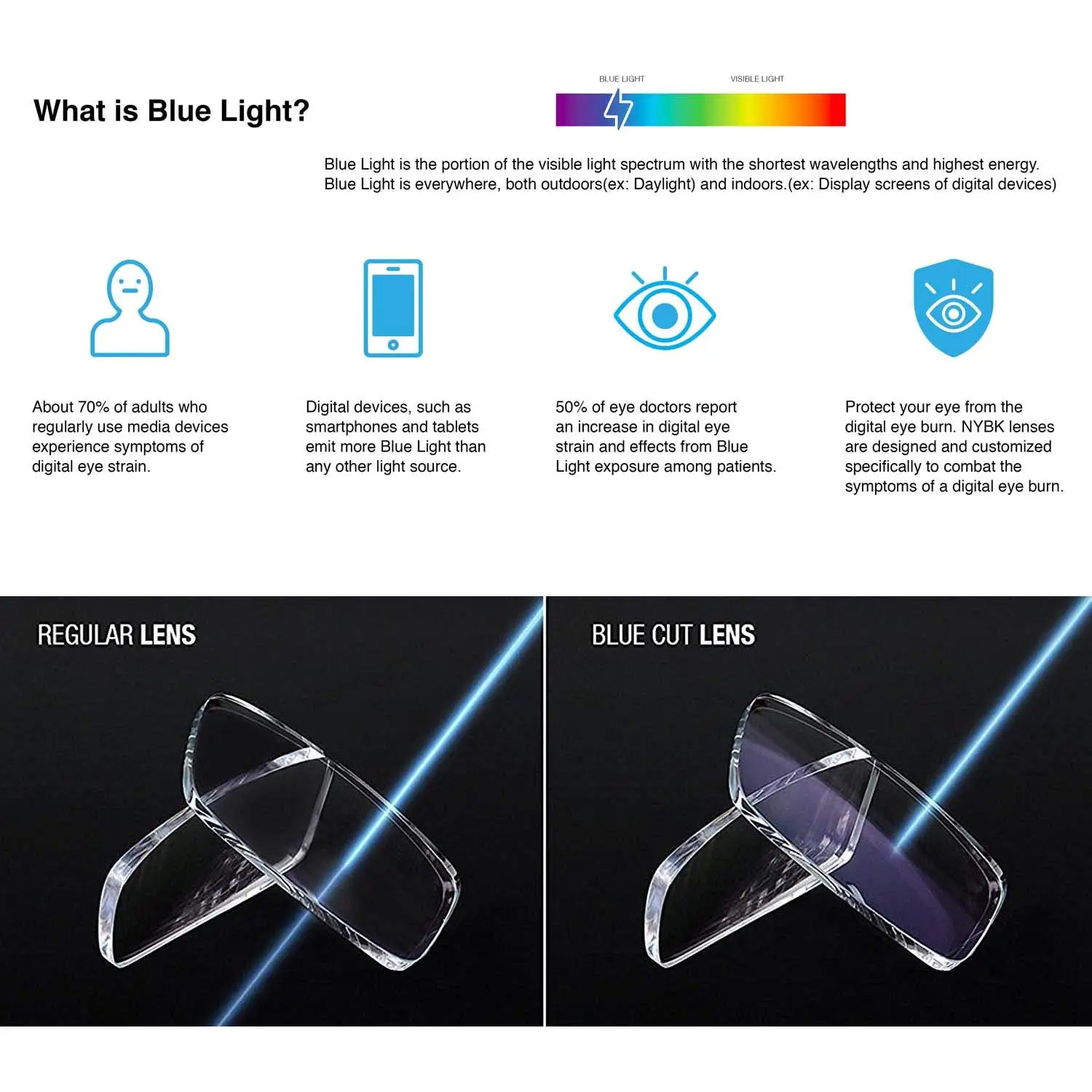 眼镜镜片制造商防蓝光 1.56 蓝剪切uv420 hmc增透膜光学镜头