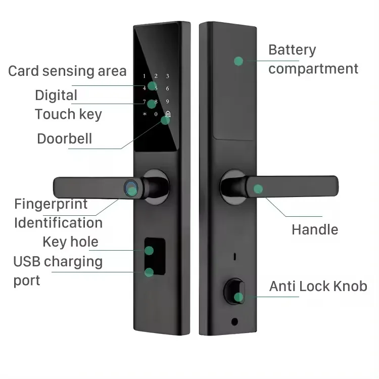 Smart Locks for Apartments: Best Options for Your Property - Keyless Apartment Access