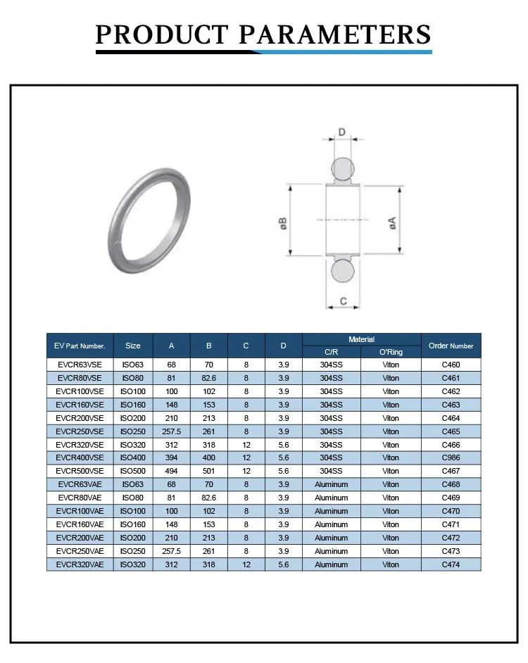 Iso Centering Ring With O Ring Stainless Steel Aluminum Different Size ...