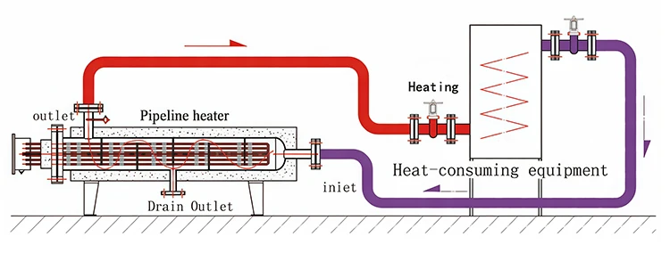 Water-Conductive Oil Heater