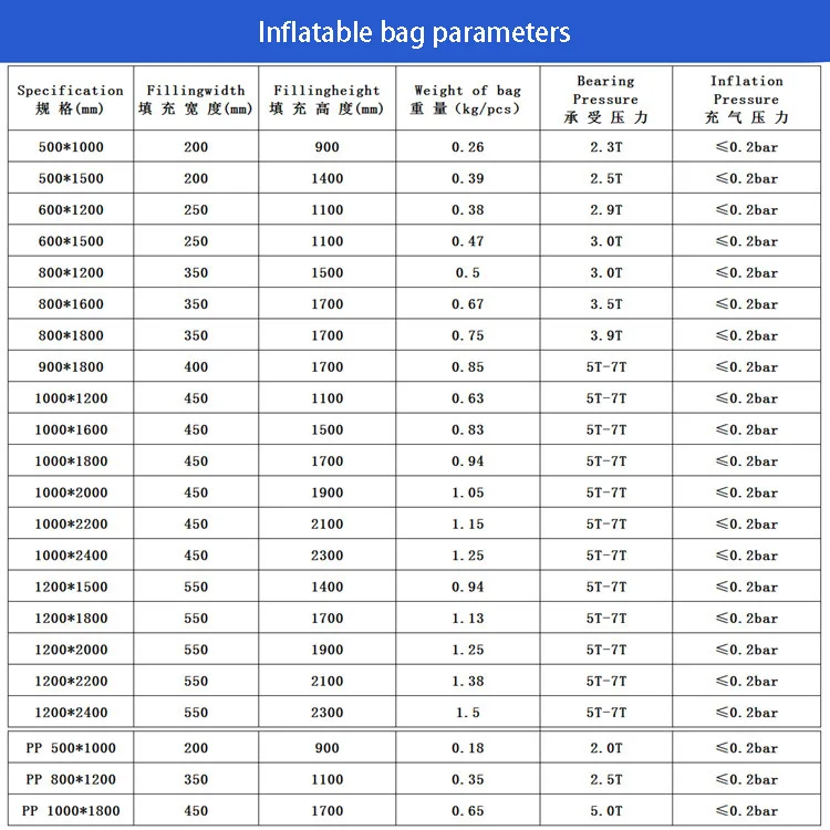 dunnage bag parameters .jpg