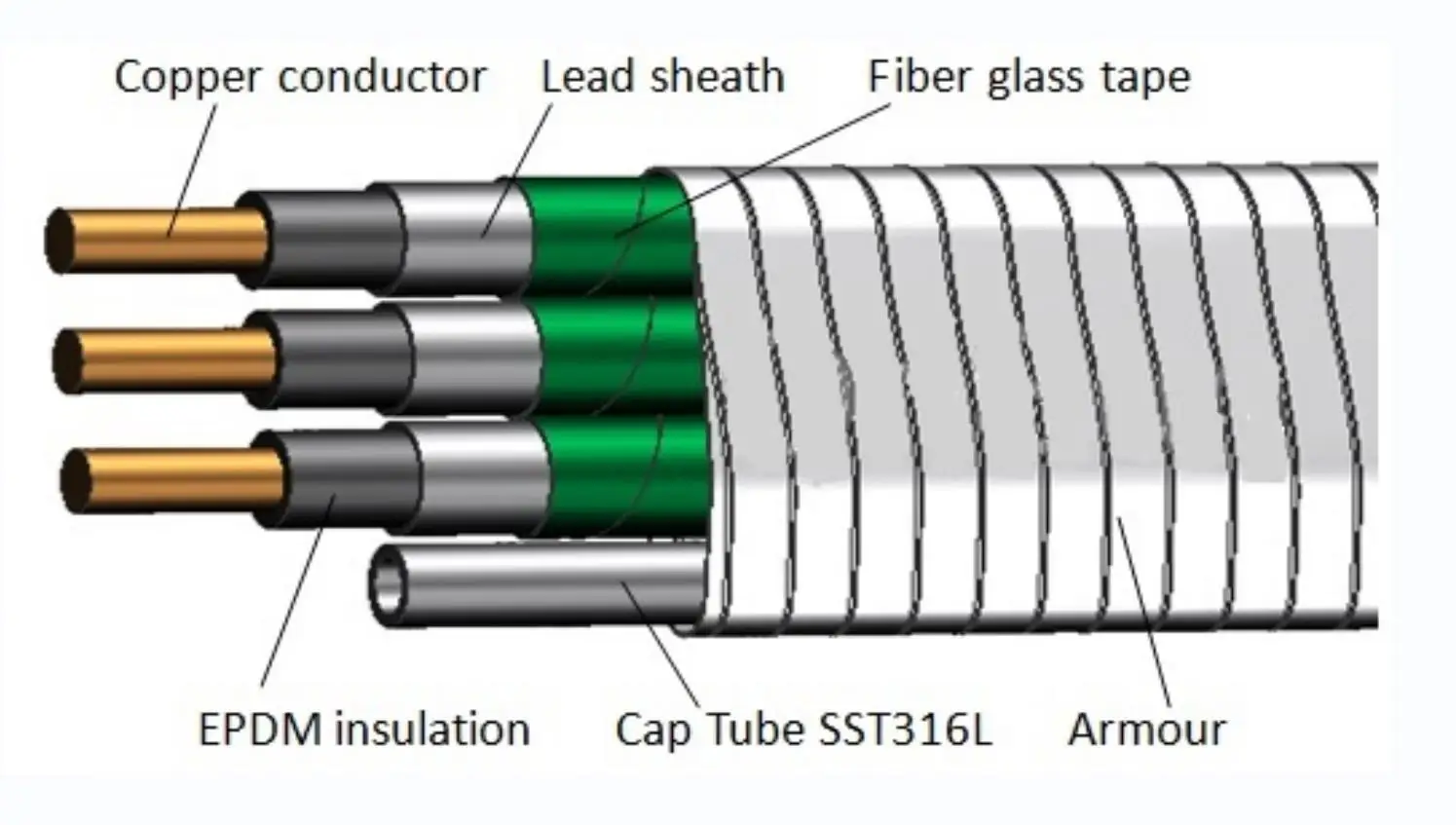 Submarine Power Cable 20mm2 Submersible Oil Pump Cable Submarine Electrical Cable