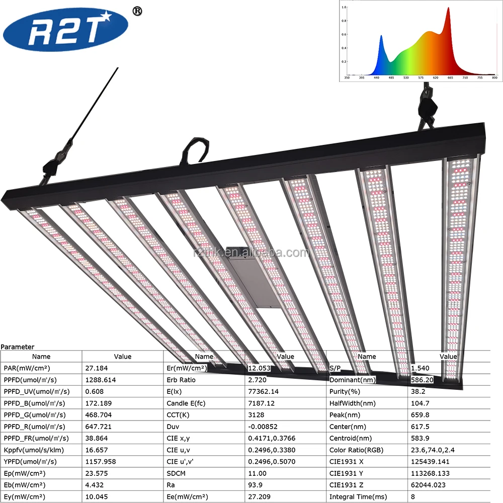 Newest 2021 Dismountable Lamp Sunbar Flex 680 Watt V1 Full Spectrum LED Grow Lamp for indoor planting