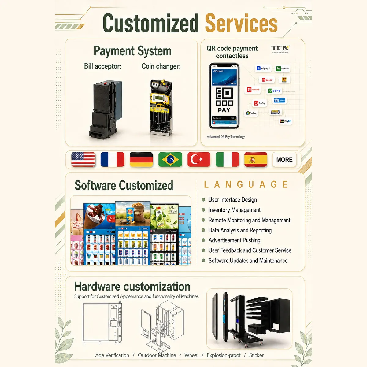 Products Description