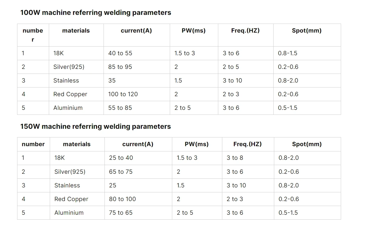 100W Mini Desktop YAG Laser Welding Machine Gold Silver Stainless Steel Repair Metal Laser Welder Jewelry Soldering Machine