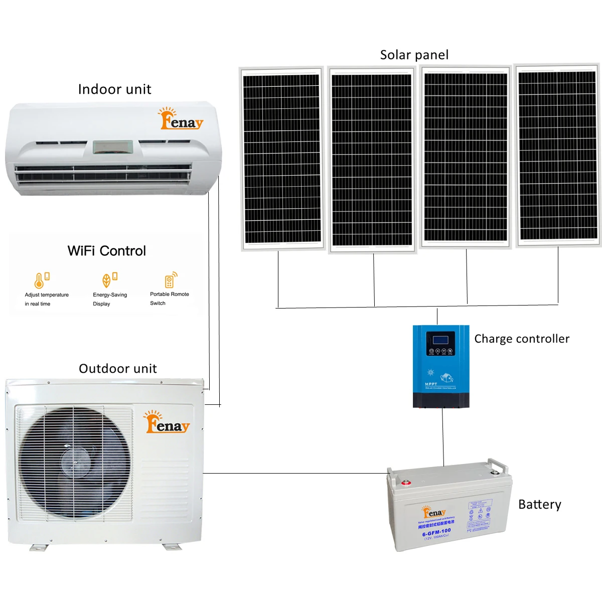 Best Selling Solar Air Conditioner 18000but 2hp Dc Air Conditioner ...