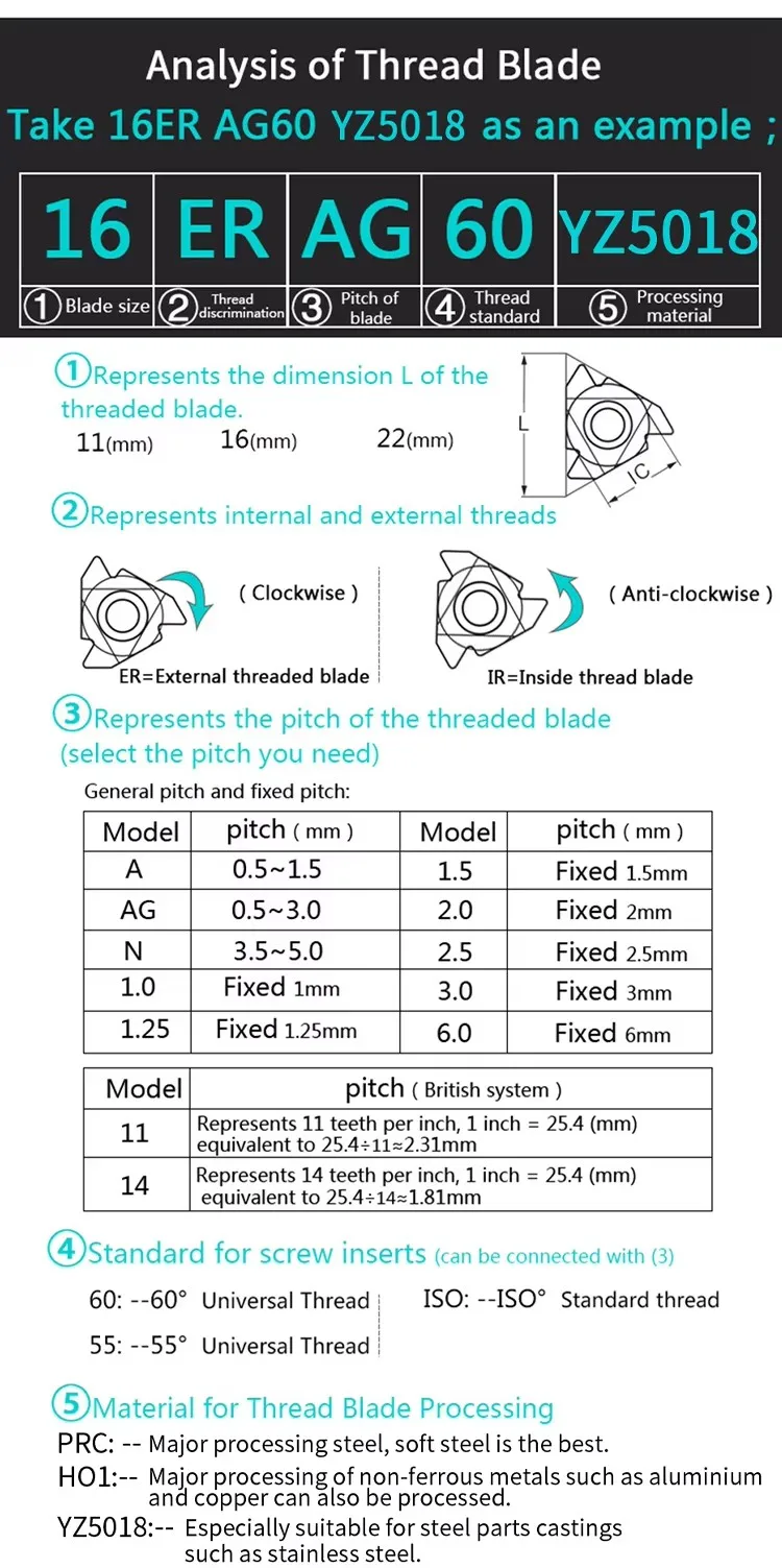 OEM Support Customizable Flat Mount Options for 16ER/IR Industrial Blades Inserts with Card Spring Slot Turning Tool