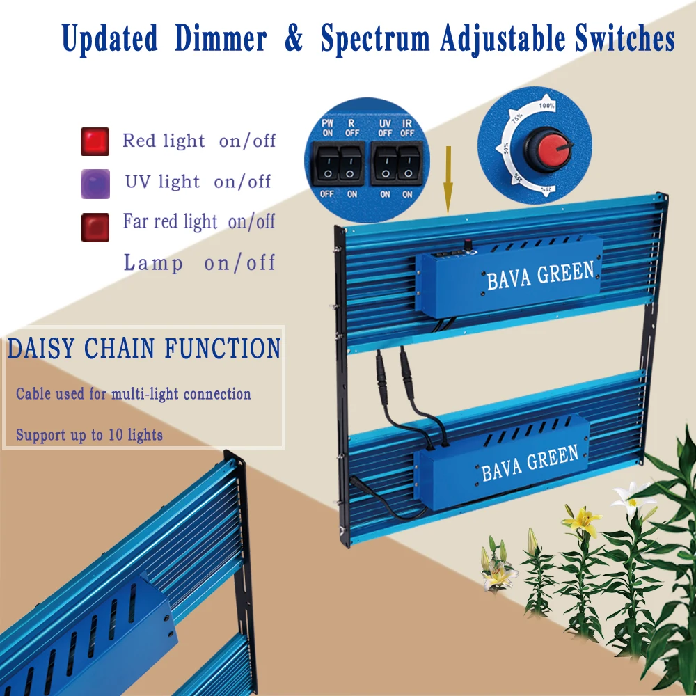 Sunraise LED Grow Lights - Efficient Battery Operated Solutions