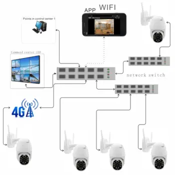 Internet/LAN IP camera video monitoring system with mobile phone APP remote viewing and intercom function.