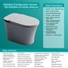 Version de configuration standard
