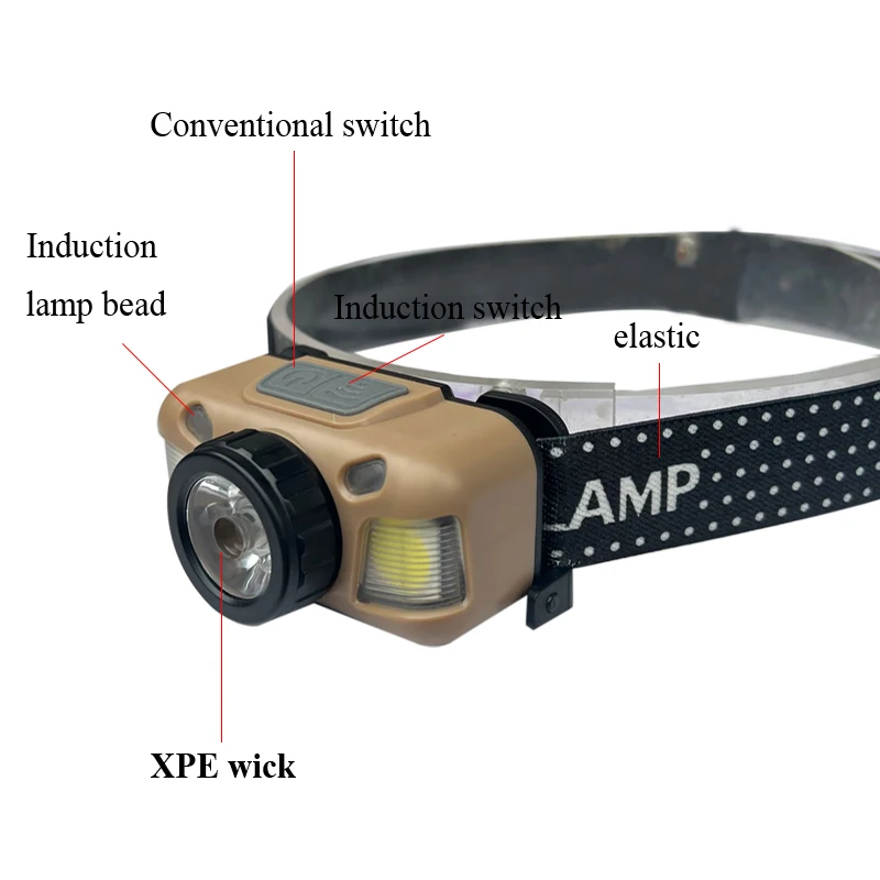Body Motion Sensor Headlamp Induction USB Rechargeable Headlight 2 Switch Modes Head Flashlight Torch Lamp for Camping