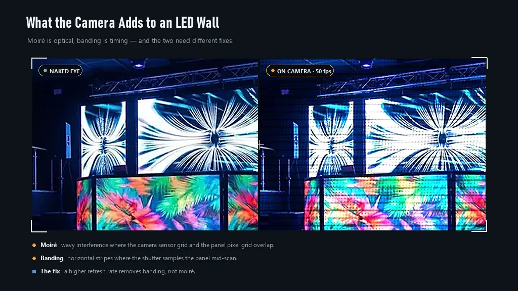 Camera viewfinder showing moiré interference pattern and scan lines on an LED video wall