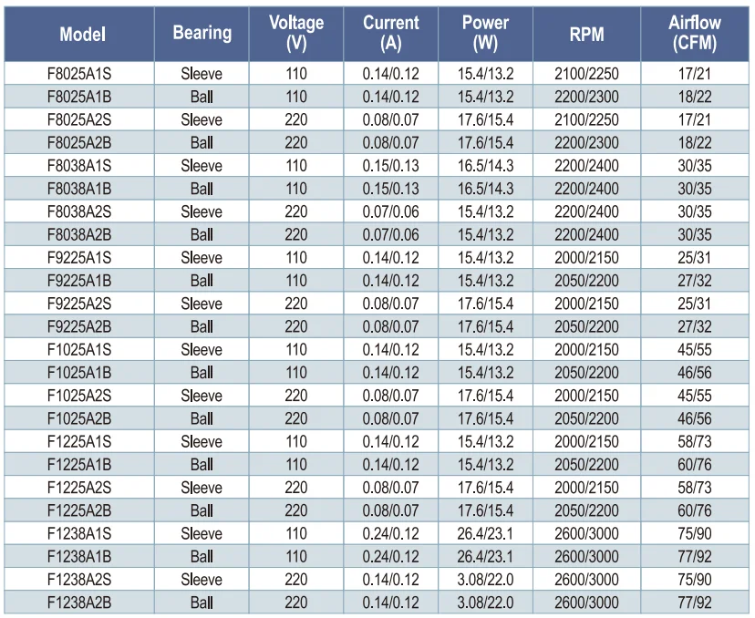 Wholesale Cheap air Conditioner 5 Blades 7 Blades, Axial Fan Blades and Size Custom air Circulation Fan Small Size Axial Fan