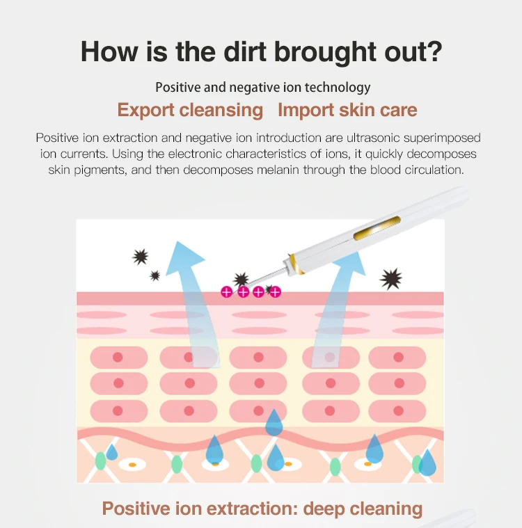 Бесплатная индивидуальная лопатка для лица, инструмент для глубокой очистки, экстрактор комедонов, ультразвуковой скребок для кожи, очиститель лица, скребок для лица