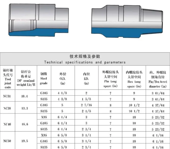 <a href='https://www.ruidapetroleum.com/product/category/Drill-Pipe'>drill pipe</a> pup joint dimensions quotation