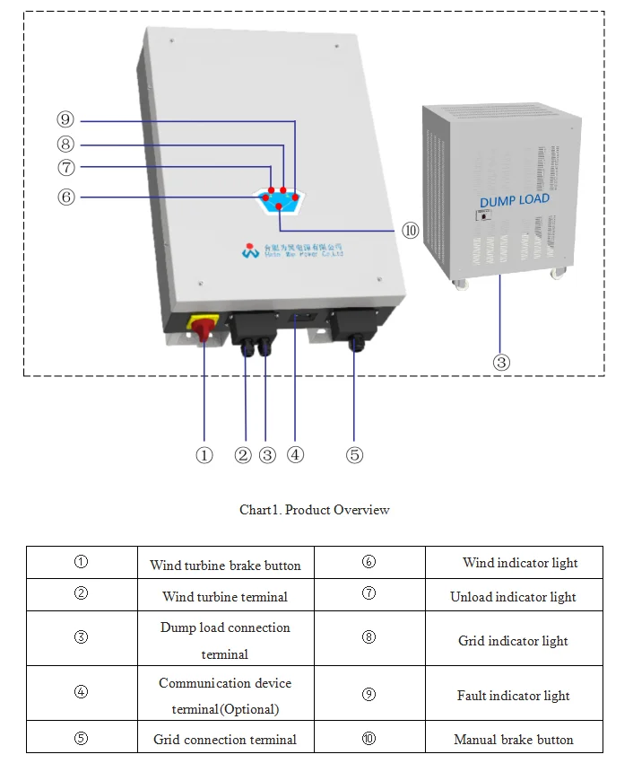 3 Phase 10kw Inverter With Controller On-grid Wind Turbine ...