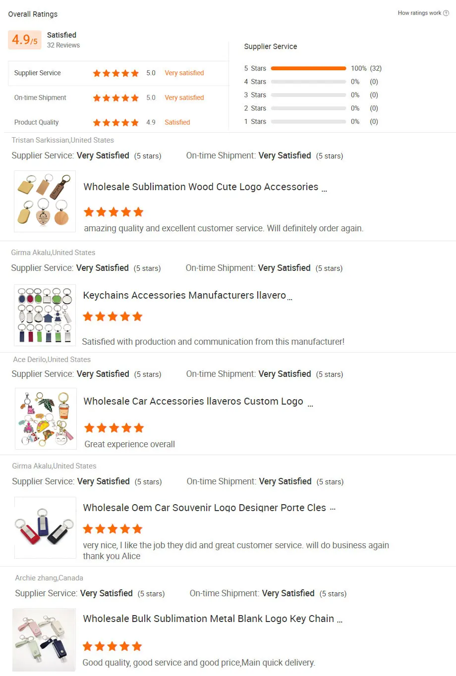 Wholesale Keyrings Keychain Blank Engraving Plain Custom House Iron