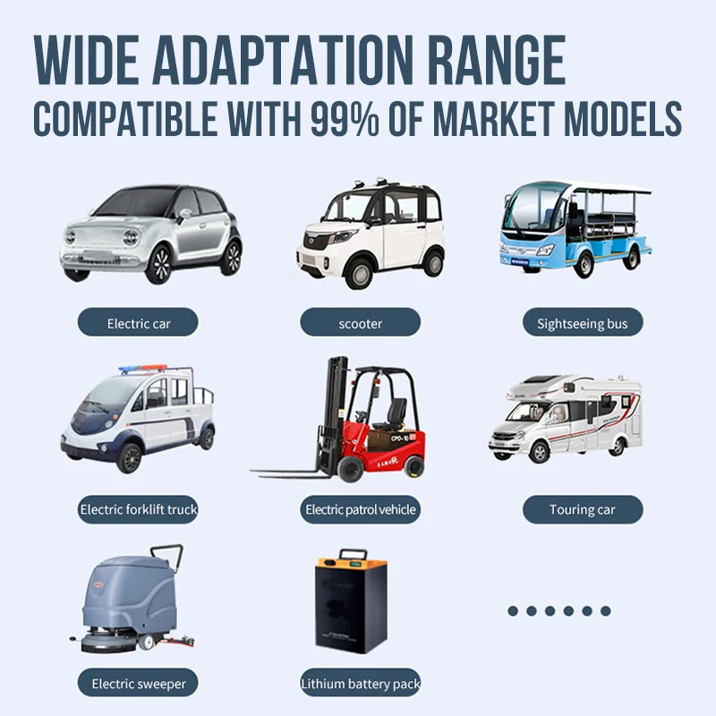 24V 30A Lithium-Ion Battery Charger for Golf Carts Electric Scooters OTP/OVP Aluminium Alloy 600W High Power CC-CV-Float supplier
