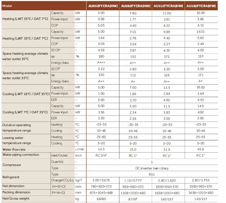 12kw Air To Water Heat Pump Monoblock R32 High Cop A+++ Low Noise New