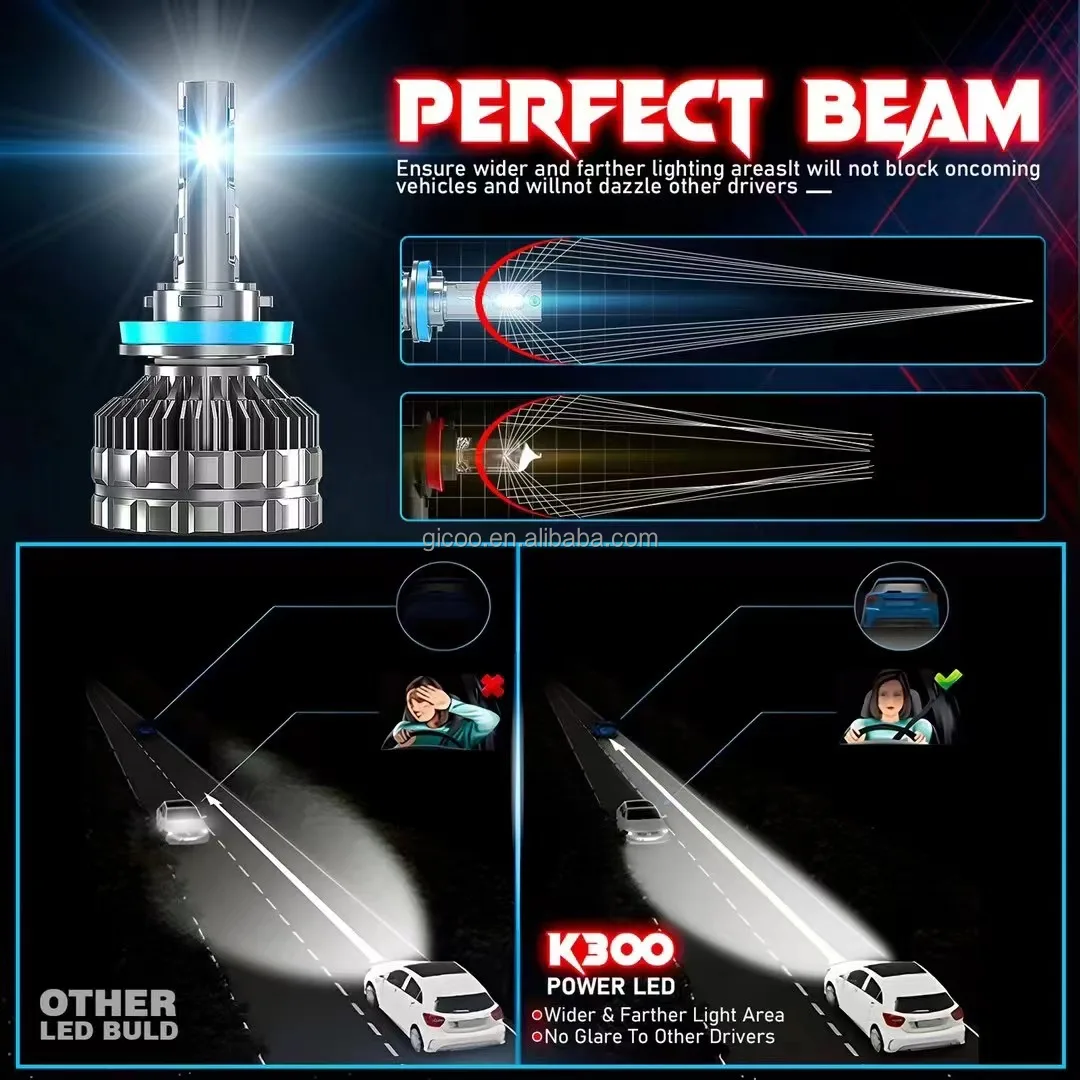 Car Accessories Canbus Auto Led Headlight Bulbs H1 H4 H7 H11 H13 ...