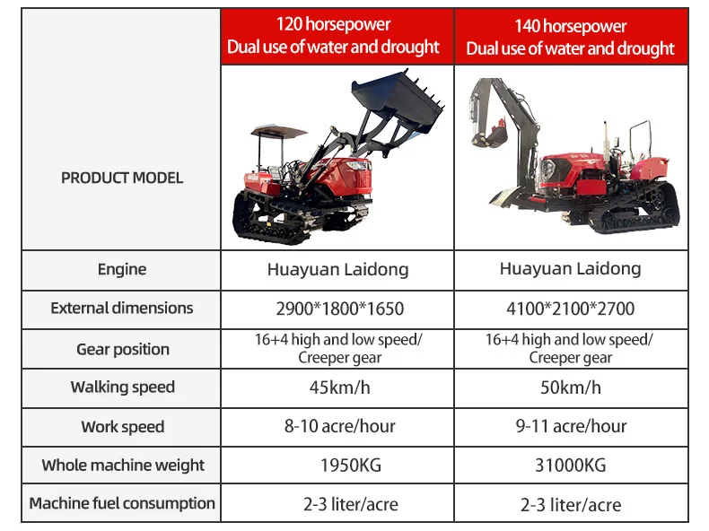 Drivetrain Dozer China Crawler Tractor Bulldozer Diesel Engine Hydrostatic Drive System ...