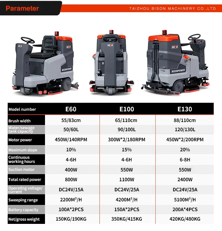 CE 230v Battery Operated Ride-On Floor Scrubber Industrial Cordless Electric Ride on Scrubbing Cleaning Machine Floor Scrubber