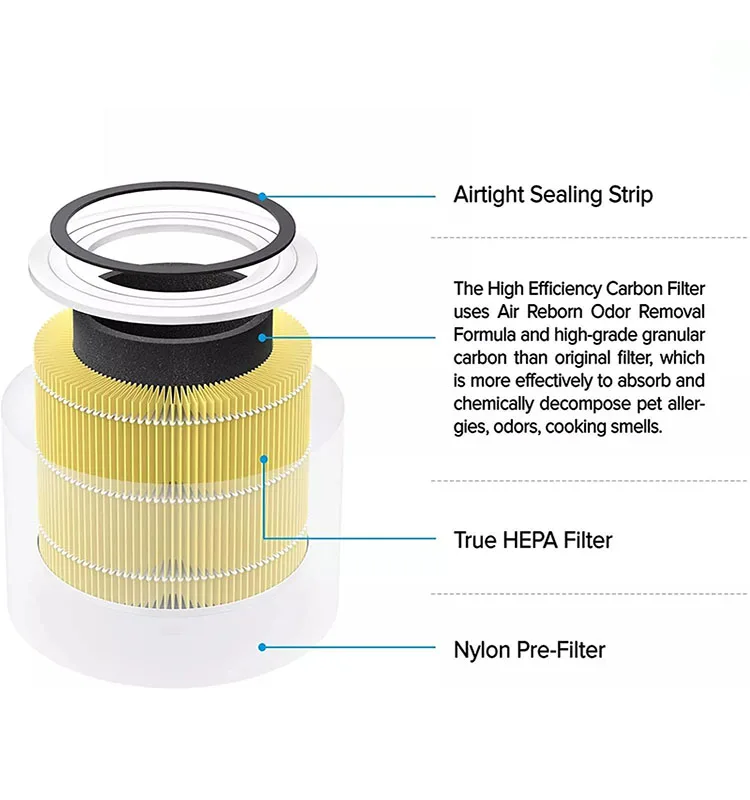 air Filter Parts H12 H13 Portable Filter Replacement Air Purifier Carbon Filter Parts for Levoit Core 300 supplier