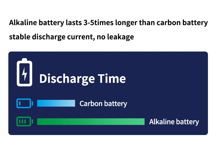 Lyw Brand 1.5v Lr6 No.5 Am Zincmanganese Dry Cell Batteries Led Strip