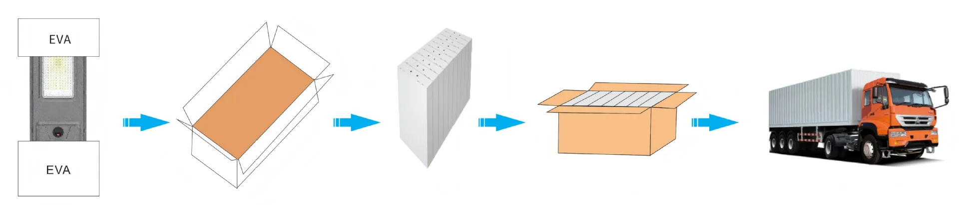 2025 Newest All in One Solar Street Lights Outdoor 300w 400w 500w Lamp for Road With Light Sensor Motion Sensor Solar Lamp