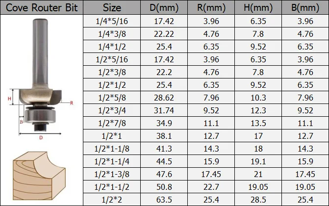 Edging Router Bits Sizes Tideway Double Edging Router Bits - Precision and Durability