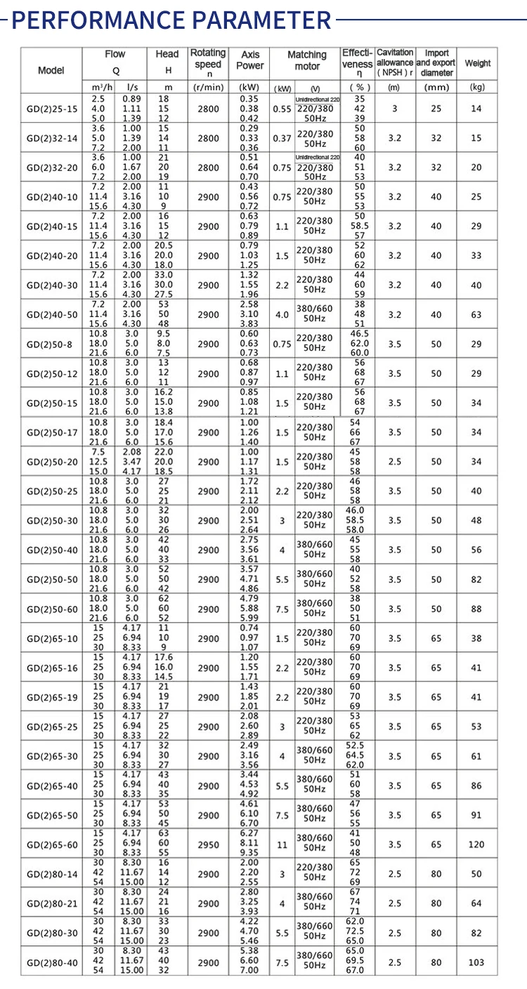 Gd2 Cast Iron Vertical Pipeline Centrifugal Pump Air Conditioning Pump ...