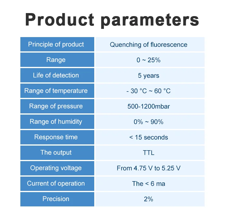 Fluorescence Optical Gas Detection Probe,Quenching Gas Concentration Test,Oxygen O2 Fluorescence