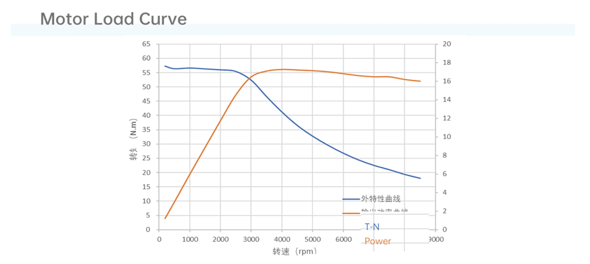 Hot Sale Permanent-magnet Synchronous Motor Pmsm Motor With Belt Drive ...