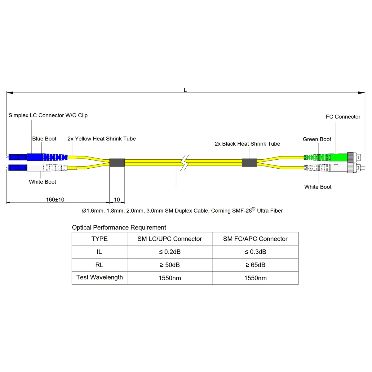 High-Speed Duplex LC UPC to FC UPC Fiber Optic Patch Cord Custom CATV Cable Used in FTTH FTTHA Networks Top Sale"