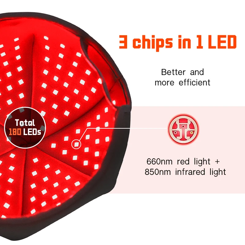 レッドライトセラピーキャップパーソナルケア660nm 850nm赤外線LED