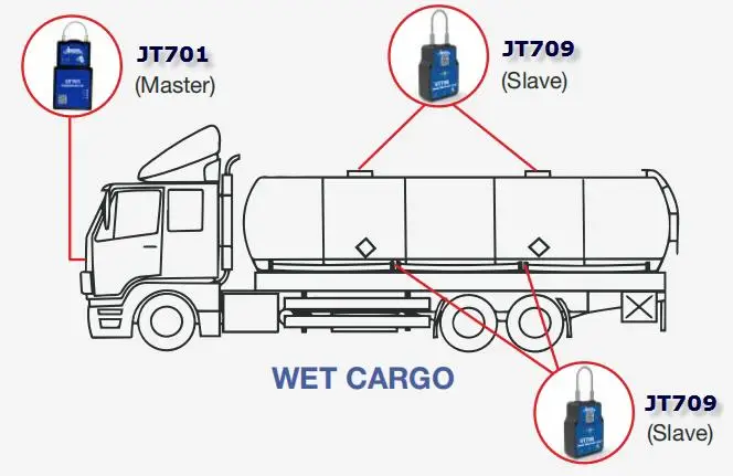 Tanker Truck Liquid Web Cargo Transit Hatches Valves Electronic Sealing IEC Explosive Proof GPS Tracking Seal