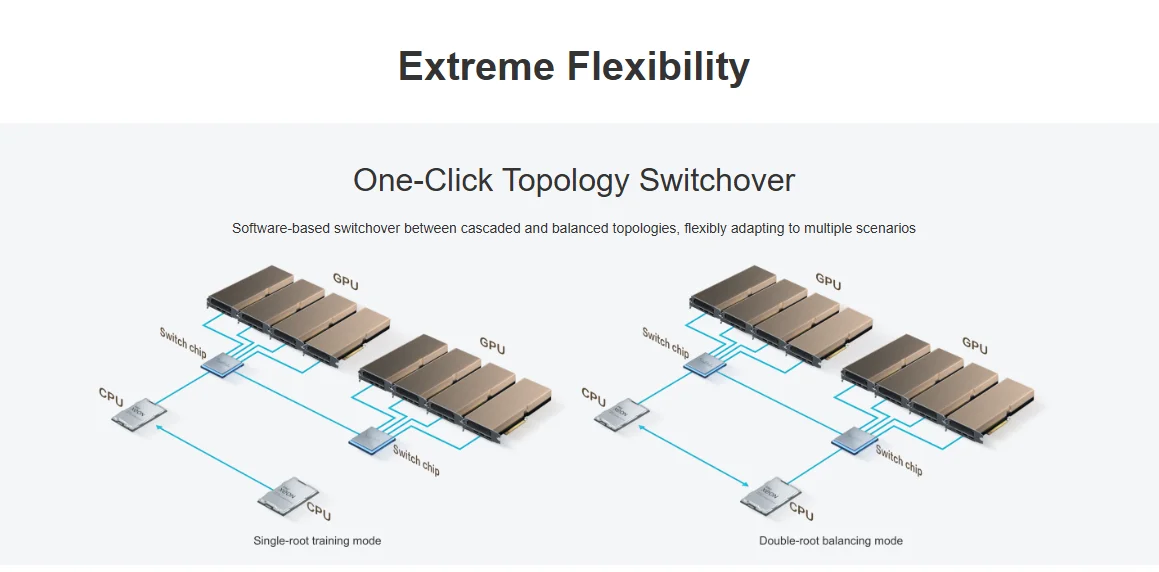 Hot Selling FusionServer G5500 V7 4U AI Rack with DDR4 2.5/3.5 Inch SAS/SATA HDD Server