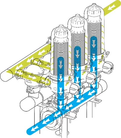Greenhouse Automatic Filtration System Backwash Disc Water Filter for Agriculture Irrigation